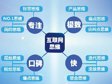 以互联网头脑助推专用汽车企业生长